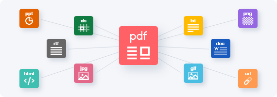Convert PDF to multiple file formats